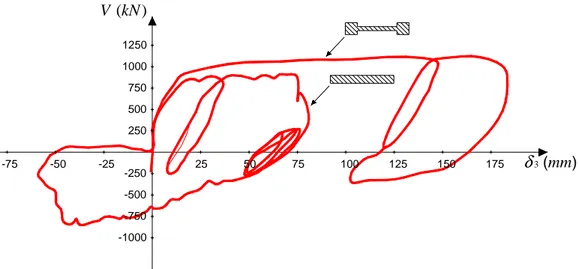 Figura 2.3. Risposta di pareti strutturali in c.a. in funzione della diversa sezione  trasversale [Vallenas et al., 1979].