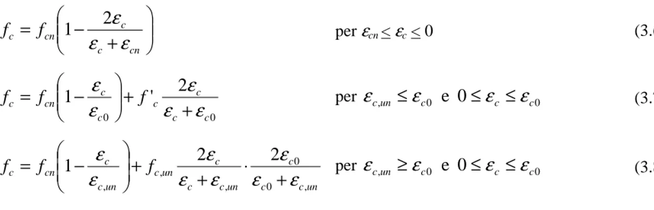 Figura 3.1. Legame costitutivo per il calcestruzzo proposto da Bolong et al. [1981].    