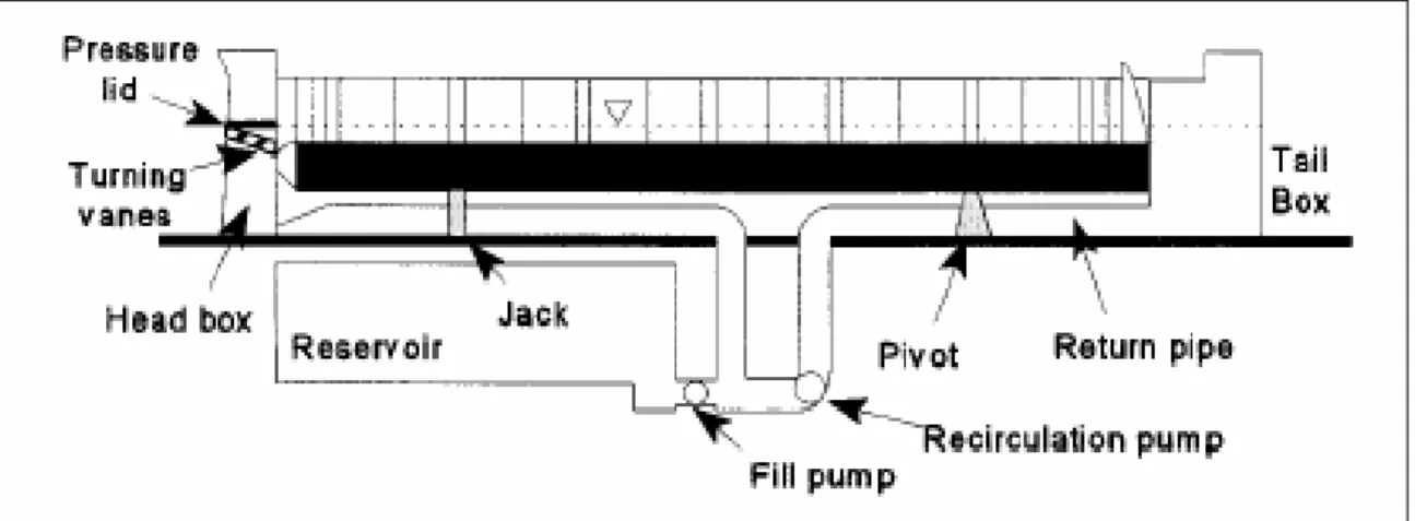 Figura 19: Apparato sperimentale di Moog&amp;Jirka 