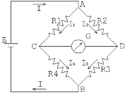 Figura 2.3: Schema del ponte di Wheatstone per la misura della variazione della resistenza di un 