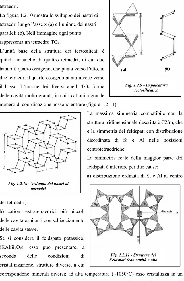 Fig. 1.2.10 - Sviluppo dei nastri di  tetraedri 