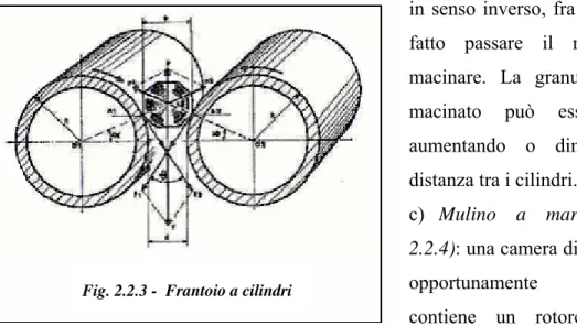 Fig. 2.2.3 -  Frantoio a cilindri