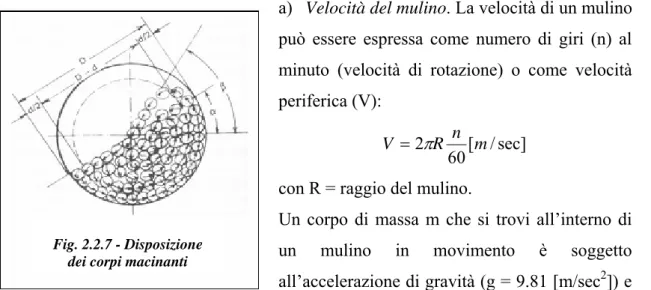 Fig. 2.2.7 - Disposizione  dei corpi macinanti 