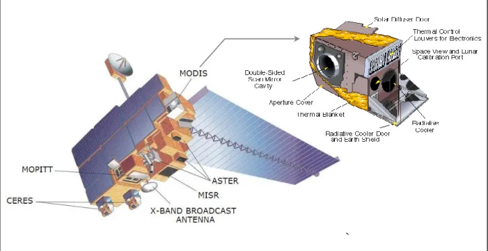 Figura 12. Sensori a bordo del satellite TERRA con particolare del sensore MODIS 