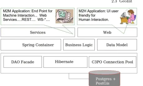 Fig. 2.2. GeoInt Components Overview