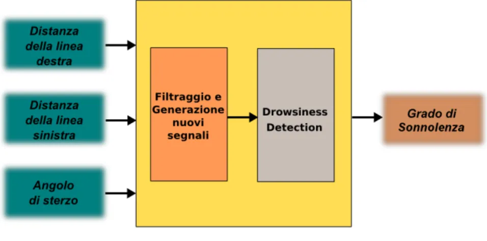 Figura 5.1. Drowsiness Detection