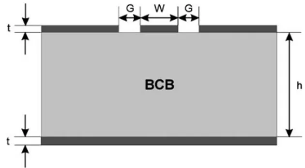 Fig. 2.16. Cross–section view of CBCPW prototype on BCB substrate material.