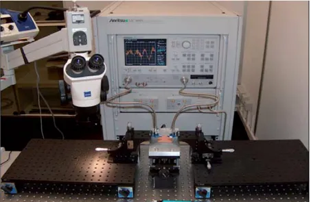 Fig. 2.25. Photograph of the test setup for the experimental validation of CBCPW on BCB substrate.