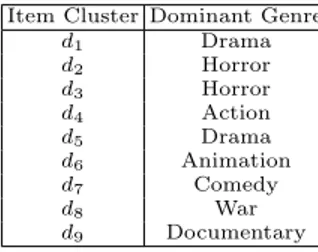 Figure 3.6 shows the CI t (g, c k ) values (in gray scale). We can further an-