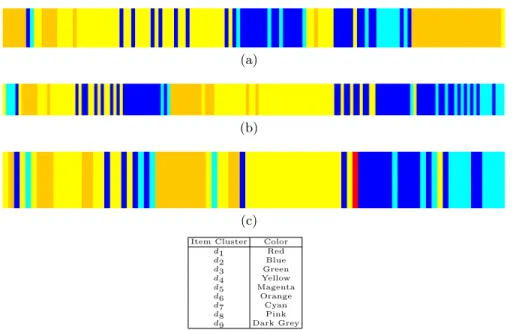 Fig. 3.7. User Profile Segmentation