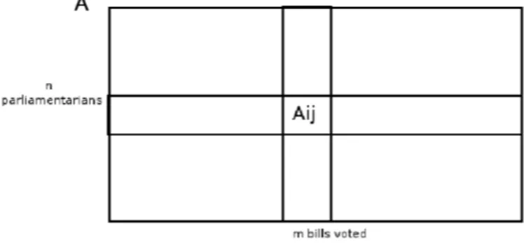 Fig. 5.1. An example of voting matrix.