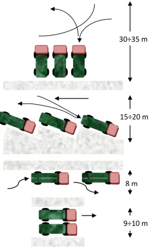 Figura 2.7 Dimensioni dei piazzali antistanti le banchine di carico e scarico a seconda del sistema  di attracco