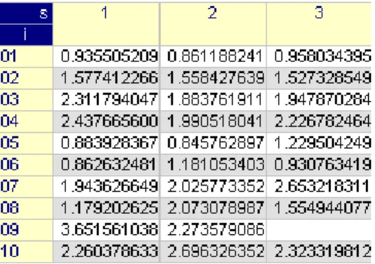 Figura 5.9: durate dei casi sotto ogni scenario per il “toy example” 10.2.3-3.