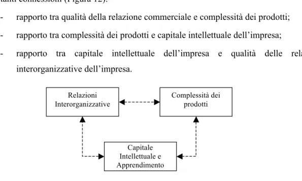 Figura 13 - Sottosezioni del settore metalmeccanico nella provincia di Vibo Valentia (Istat, 2006) 