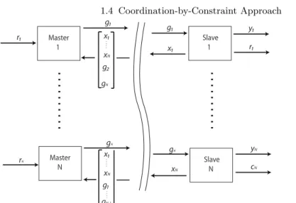 Fig. 1.5. Multi-agent distributed master/slave architectures with state measure- measure-ment