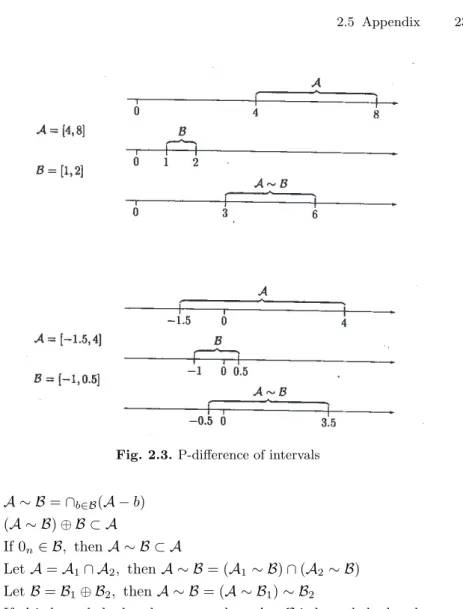 Fig. 2.3. P-diﬀerence of intervals