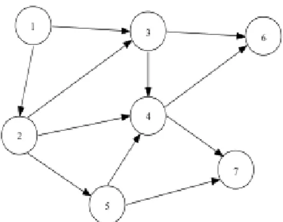 Fig. 2.1 Network Topology views as a Graph