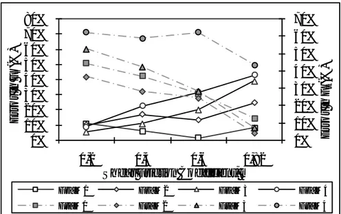 Figure 2.8. Percentage errors for cutting and thrust forces using the constant shear model   (V c  = 150 m/min, f = 0.1 mm/rev)