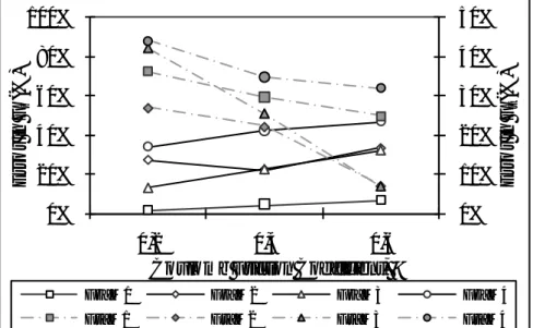 Figure 2.12. Percentage errors for cutting and thrust forces using the constant coulomb model   (V c  = 100 m/min, f = 0.15 mm/rev)