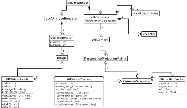 Figure 16: UML class diagram of the framework 