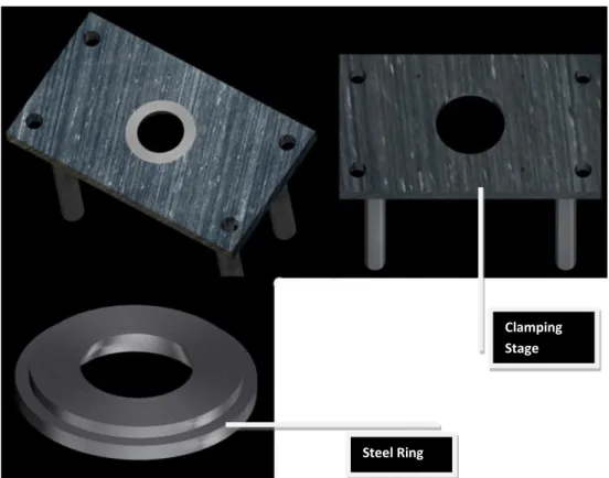 Figure 14. Clamping stage after and before the steel ring is mounted.  Clamping Stage 