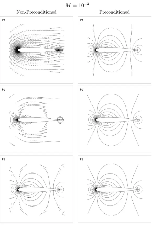 Figure 4.9: Quadrangular grid: contours of normalized pressure for M = 10 −3 . Non-preconditioned (left) and preconditioned (right); linear (P