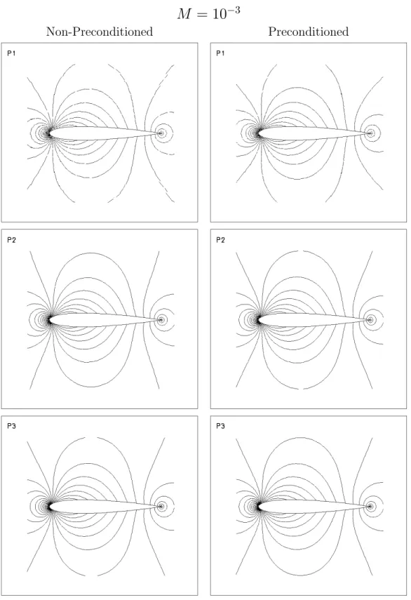 Figure 4.12: Triangular grid: contours of normalized pressure for M = 10 −3 . Non-preconditioned (left) and preconditioned (right); linear (P