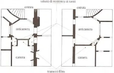 Figura  7  L’anticamera  e  le  nicchie  come  sistema  di  filtraggio  nell’ambiente  domestico,  F.,  TOURGUE H