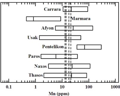 Figura 2.10. Contenuto di manganese misurato per I campioni CM4, CM5, CM16 and CM33 