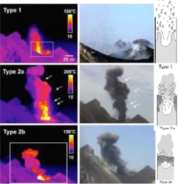 Fig. 2.6: Esplosioni stromboliane a Stromboli (da Patrick et al., 2007). 
