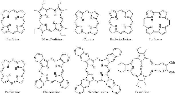 Figura 12: Porfirine e analoghi 