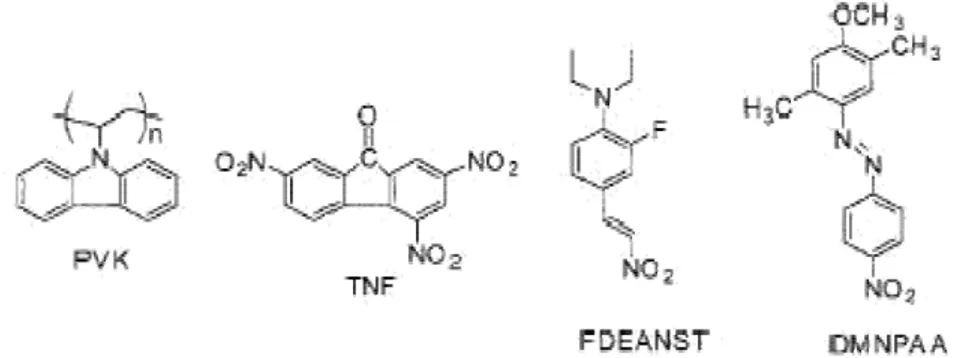 Fig. 2.3. Chemical structures of molecules in the guest-host PR polymers. 