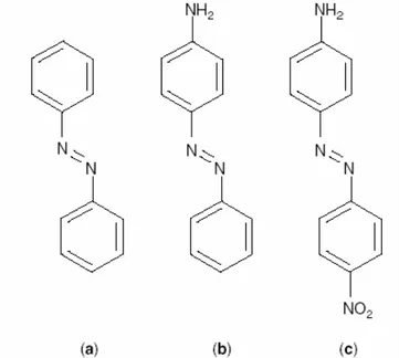 Fig. 3.3. Examples of azomolecules classified as (a) azobenzenes, (b) aminoazobenzenes,  and (c) pseudo-stilbenes