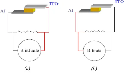 Fig. 4.5b,  a finite impedance could be measured.