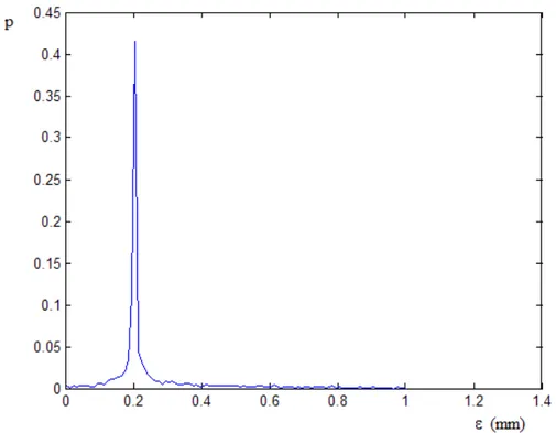 Figura 5.12 – Distribuzione a posteriori della scabrezza con misura di portata sulla    condotta numero 2 