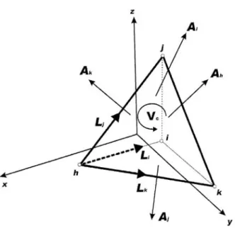 Figura 19: Tetraedro generico nello spazio 