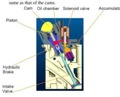 Figure 2.7 VVA system 