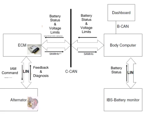 Figure 3.4 Logic Architecture Scheme  