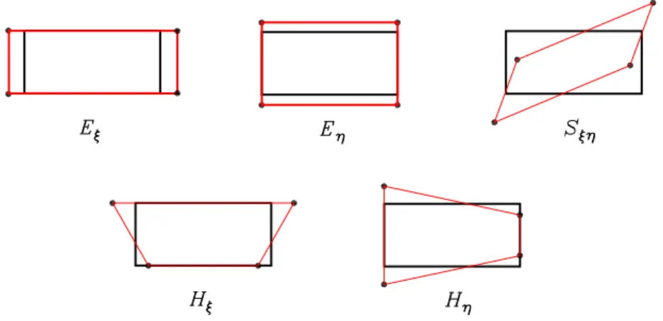 Fig. 2.2: Four-node element: representations of the linear deformative modes. L =      1 0 0 0 0 0 η 0 0 0 0 ζ 0 0 0 ηζ 0 0000120012ξ0012η000012ζ12ξζ12ηζ000000120012ζ0012ξ012η012ξη012 ηζ0100000ζ0ξ000000ξζ000001 2 0 0 12 η 0 0 21 ζ 0 12 ξ 0 0 0 12 