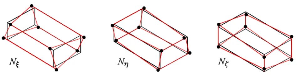 Fig. 2.8: Eight-node element: representations of the non-physical modes.