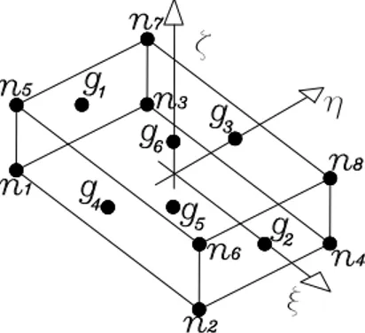 Fig. 2.11: Three-dimensional 8-node element: reference points denition. • Deformative invariants related to shearing modes: