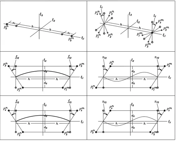 Fig. 3.3: selected points for the linear deformative modes representation. 3.2 Deformative components in the global 