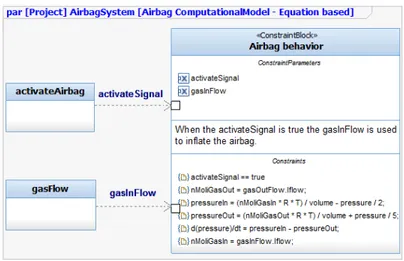 Fig. 5.6. Computational Model of the Airbag component