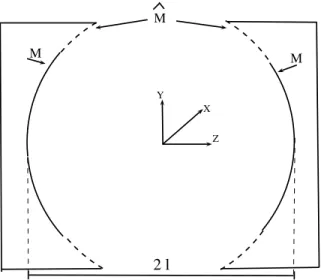Fig. 1.6: Spherical Open Cavity