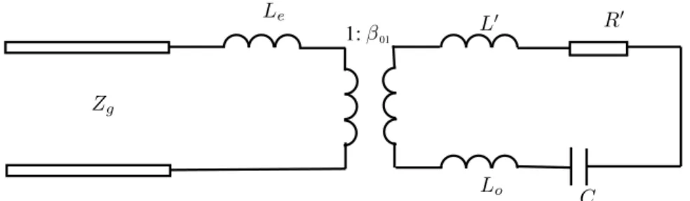 Fig. 2.1: Equivalent circuit of open cavity coupled to a feeding waveguide.