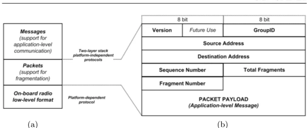Fig. 3.7. The framework protocol stack layers (a) and Packet definition (b). Table 3.3