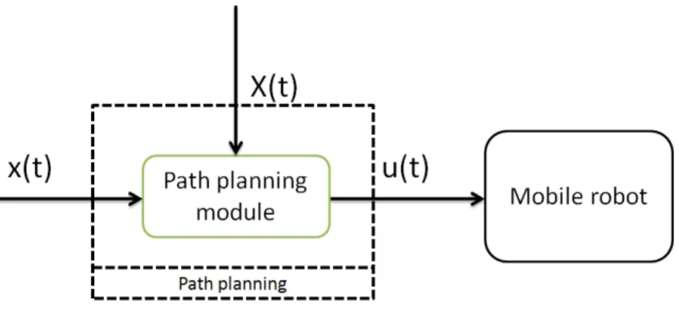 Fig. I.4: Path planning scheme