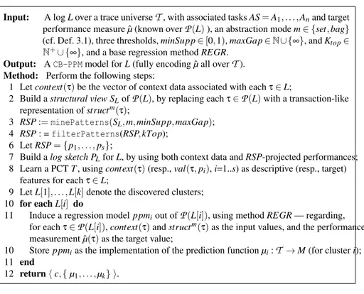 Fig. 3.1: Algorithm AA-PPM Discovery.