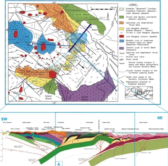 Figura 15 – Profilo geologico orientato SW-NE che riassume il modello strutturale proposto per 