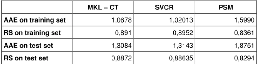 Table 12: kernel chosen by the MKL – CT and by the SCVCR algorithms (Fried_double  dataset)